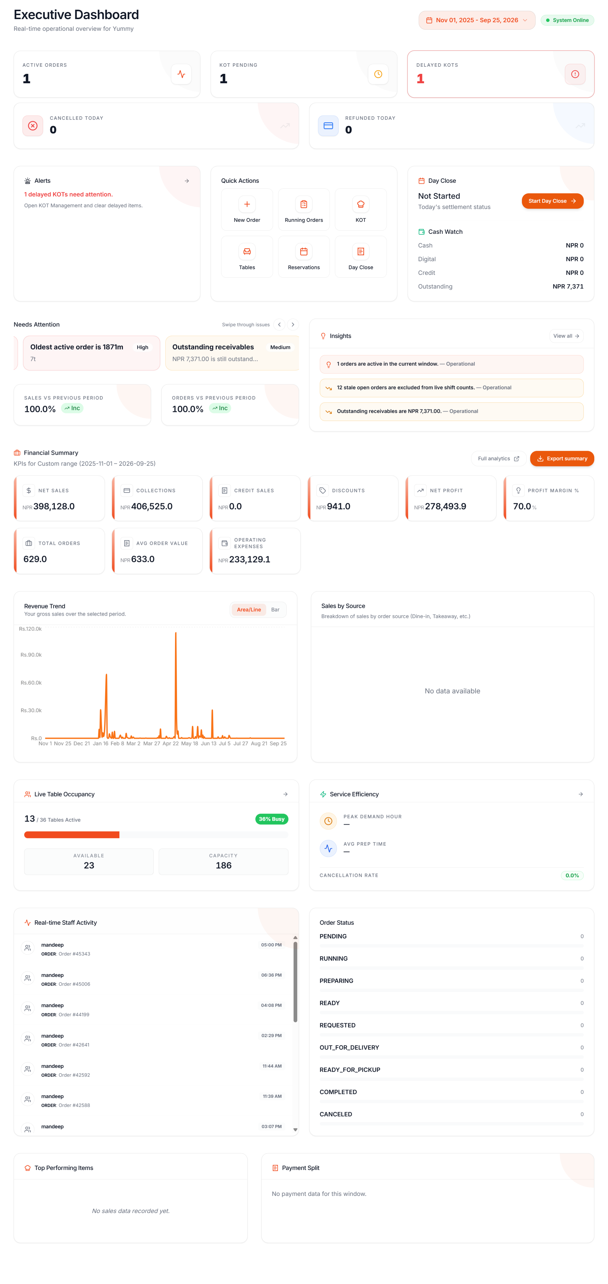 Yummyever screenshot 1